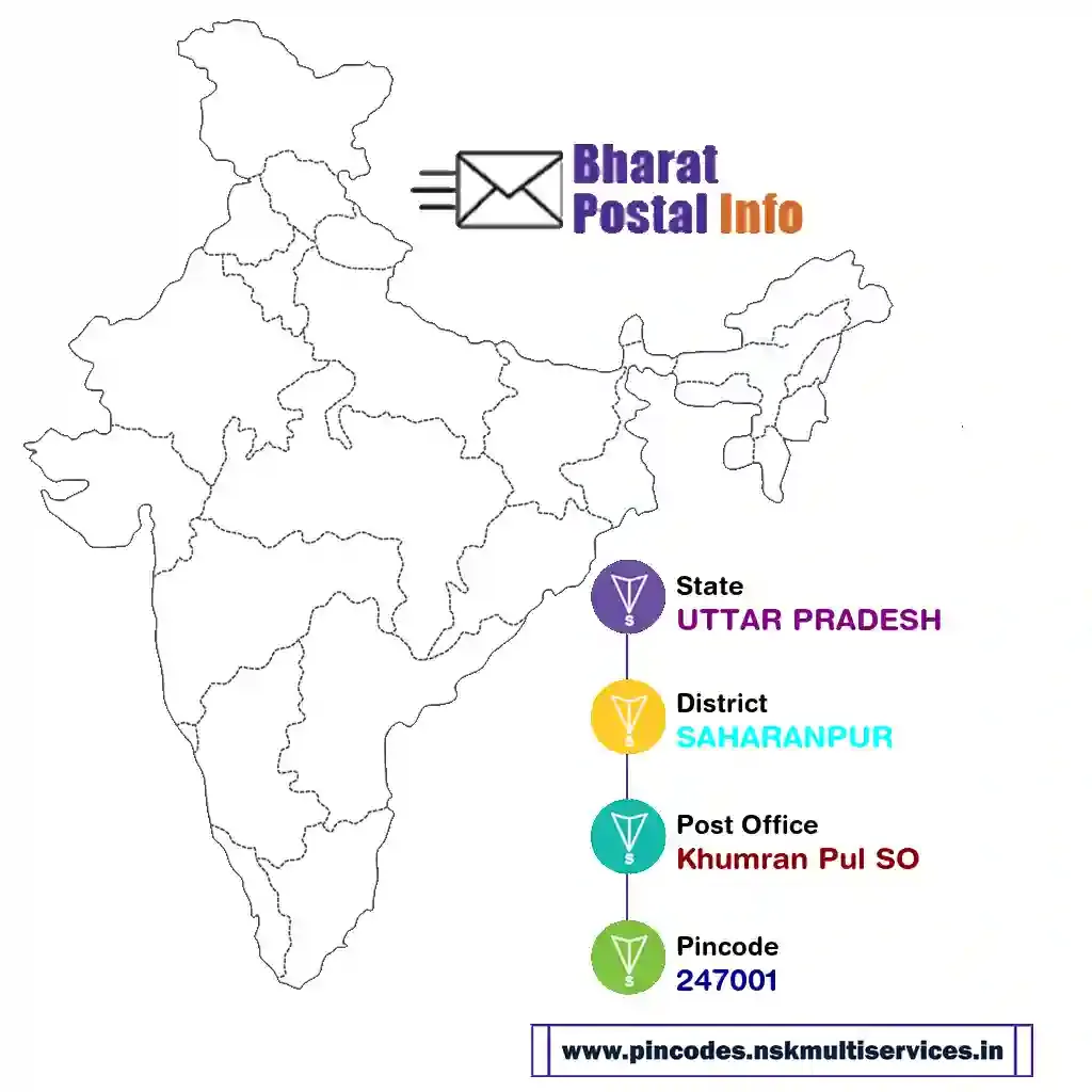 UTTAR PRADESH-SAHARANPUR-Khumran Pul SO-247001